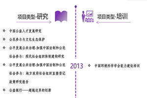 想看操逼bb视频非评估类项目发展历程